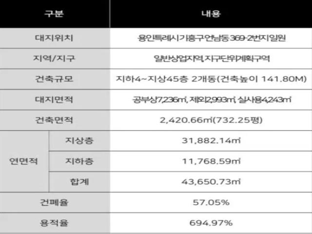 구성역 플랫폼시티45 모델하우스 사업개요